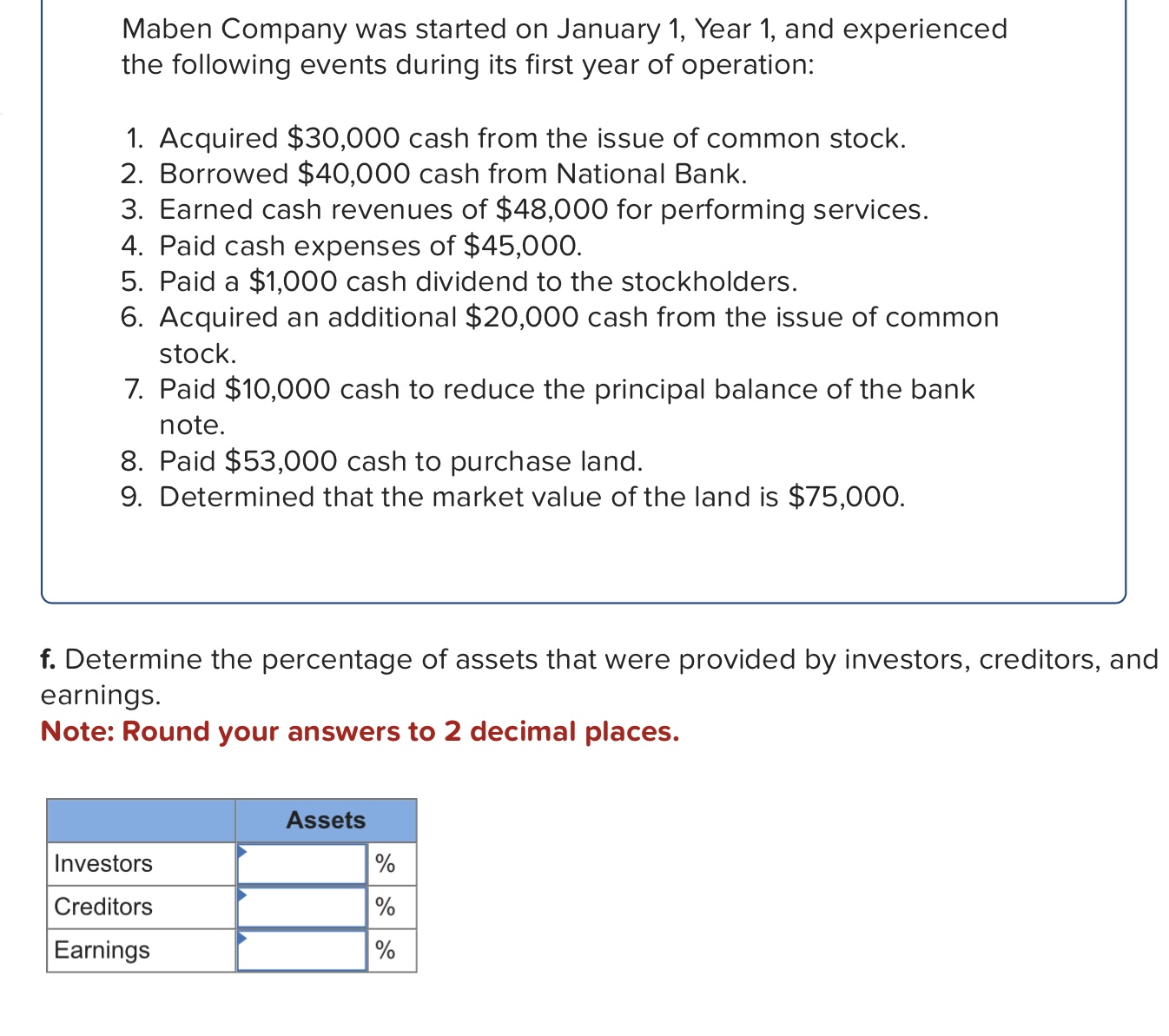 Solved Maben Company was started on January 1, ﻿Year 1, ﻿and | Chegg.com