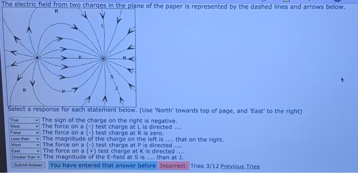 Solved The electric field from two charges in the plane of | Chegg.com