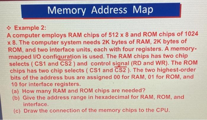 Solved Memory Address Map Example 2: A computer employs RAM | Chegg.com