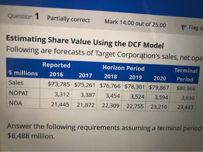 Estimating share value using the DCF model Following