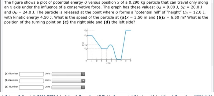 Solved The figure shows a plot of potential energy U versus | Chegg.com