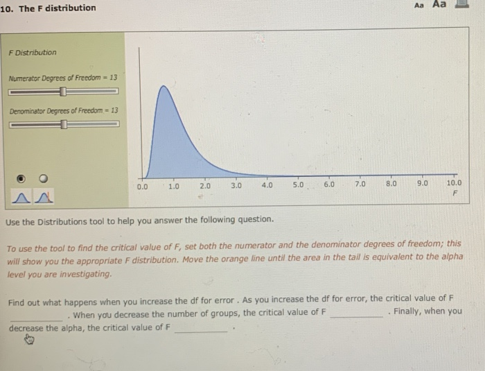 Solved 10. The F distribution Аа Аа аа F Distribution | Chegg.com image.