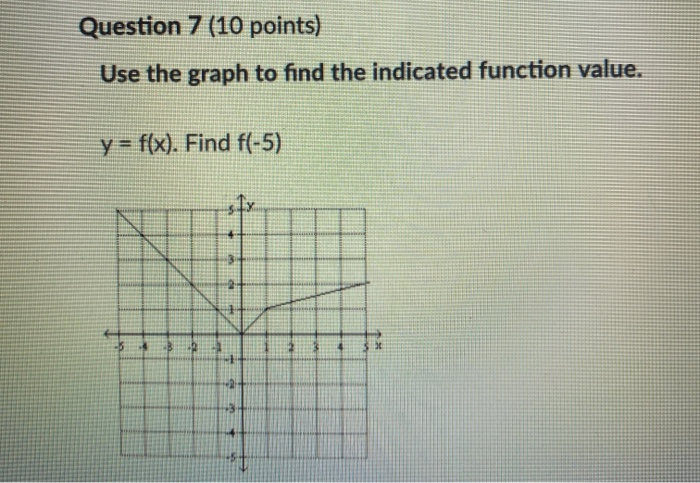 Solved Question 7 (10 points) Use the graph to find the | Chegg.com