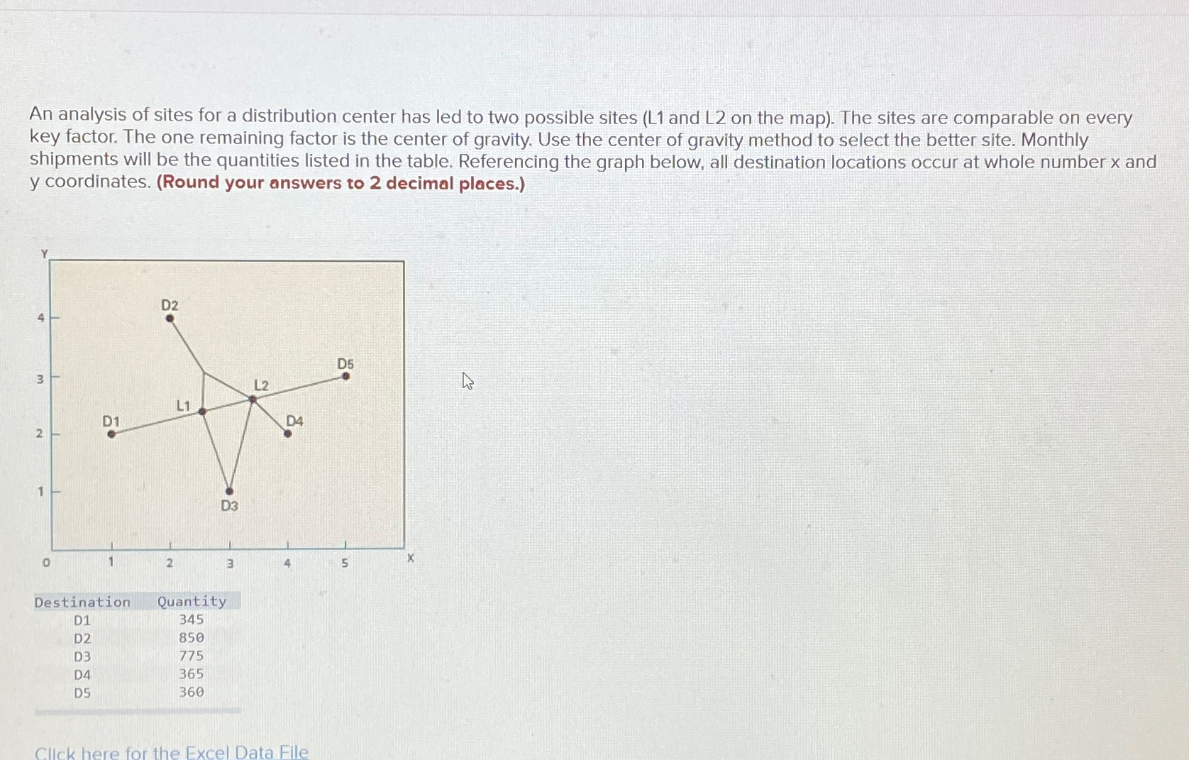 Solved An analysis of sites for a distribution center has | Chegg.com