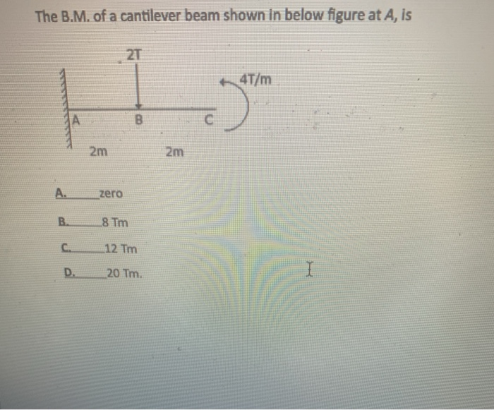 Solved For a simply supported beam carrying uniformly | Chegg.com
