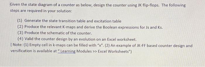 Given the state diagram of a counter as below, design | Chegg.com