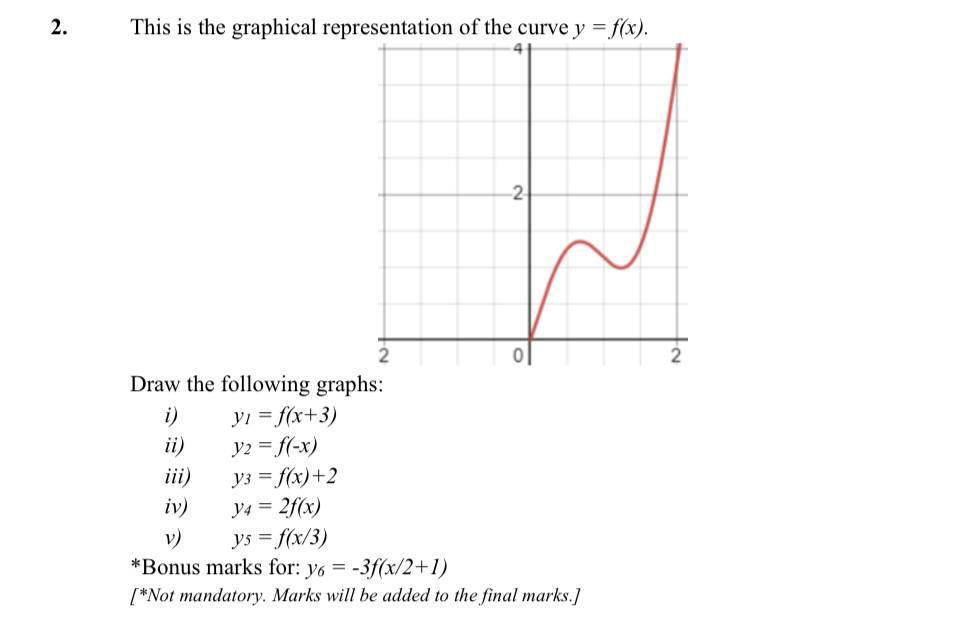 Solved 2. This is the graphical representation of the curve | Chegg.com