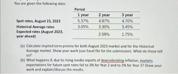 Solved You are given the following data: Spot rates, August | Chegg.com