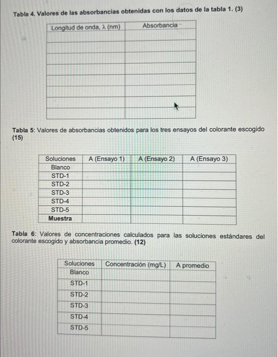 Tabla 4. Valores de las absorbancias obtenidas con los datos de la tabla 1. (3) Tabla 5: Valores de absorbancias obtenidos pa