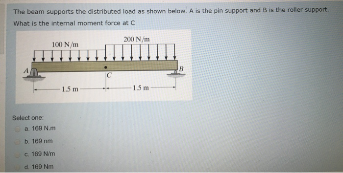 Solved The Beam Supports The Distributed Load As Shown | Chegg.com