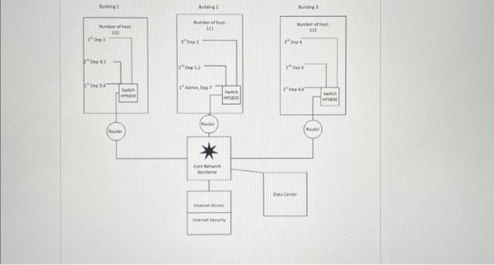 Solved ABC Company has experienced significant growth over | Chegg.com