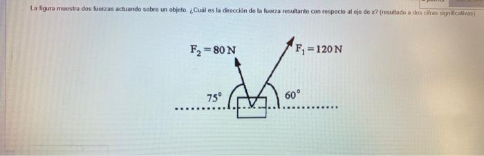 La figura muestra dos fueizas actuando sobre un objeto. ¿Cual es la dirección de la fuerza resuitante con respecto al oje de