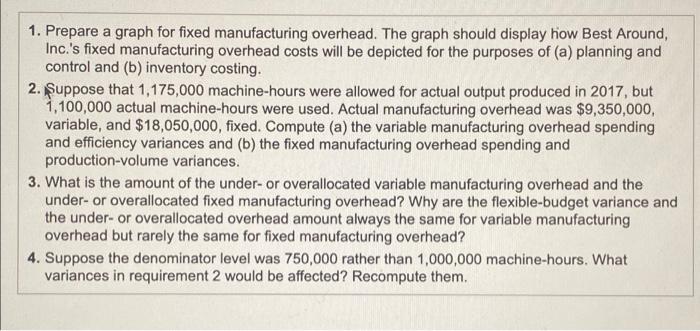 Solved 1. Prepare a graph for fixed manufacturing overhead. | Chegg.com