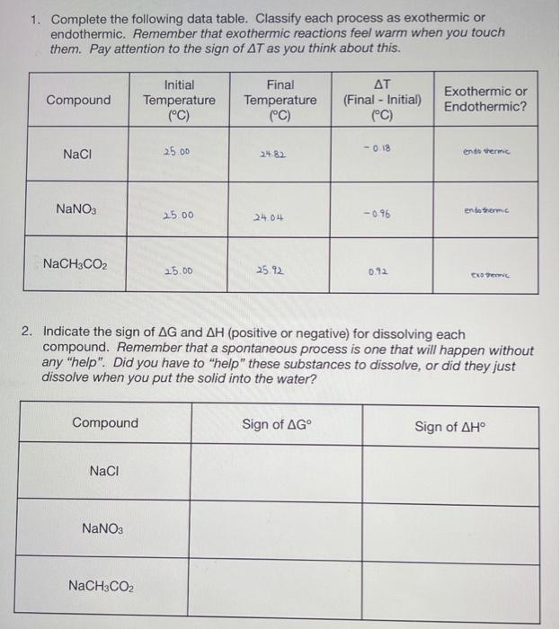 Solved 1. Complete the following data table. Classify each | Chegg.com