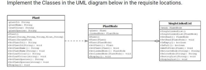 Solved Implement the Classes in the UML diagram below in the | Chegg.com