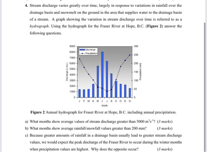 Solved 4. Stream discharge varies greatly over time, largely | Chegg.com