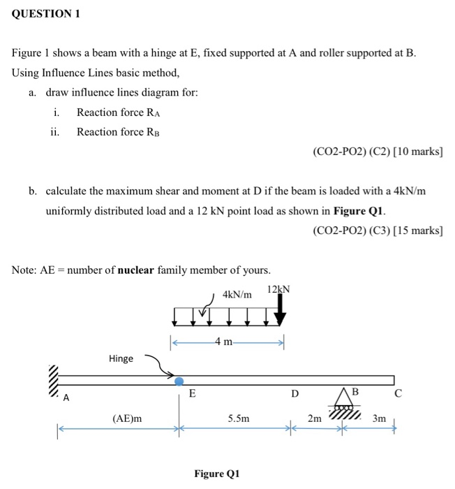 Solved Question 1 Figure 1 Shows A Beam With A Hinge At E Chegg Com