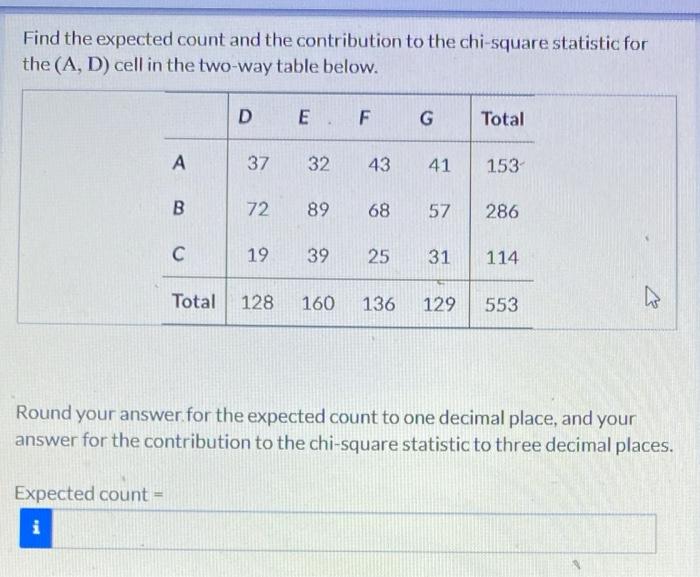 Solved Find the expected count and the contribution to the | Chegg.com