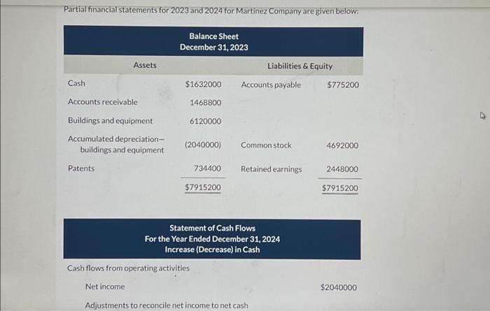 Solved Partial Financial Statements For 2023 And 2024 For Chegg Com   Image