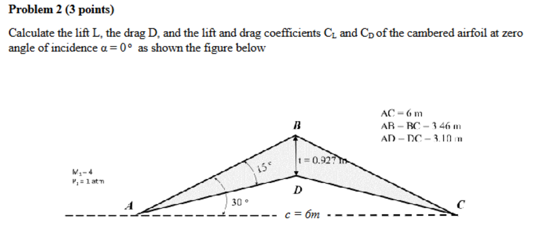 Solved Calculate the lift L, ﻿the drag D, ﻿and the lift and | Chegg.com