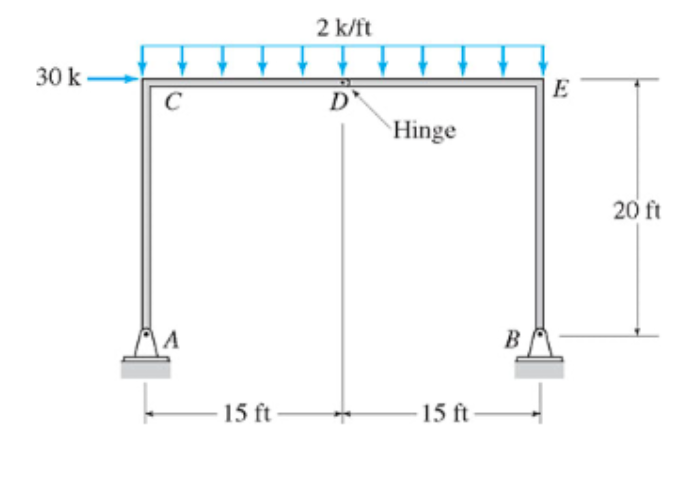 Solved Problem 3: Analyze the frames below by performing the | Chegg.com