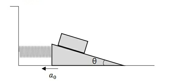 Maximum Ramp Mass Solved A ramp of mass M is attached to a rigid wall by a | Chegg.com