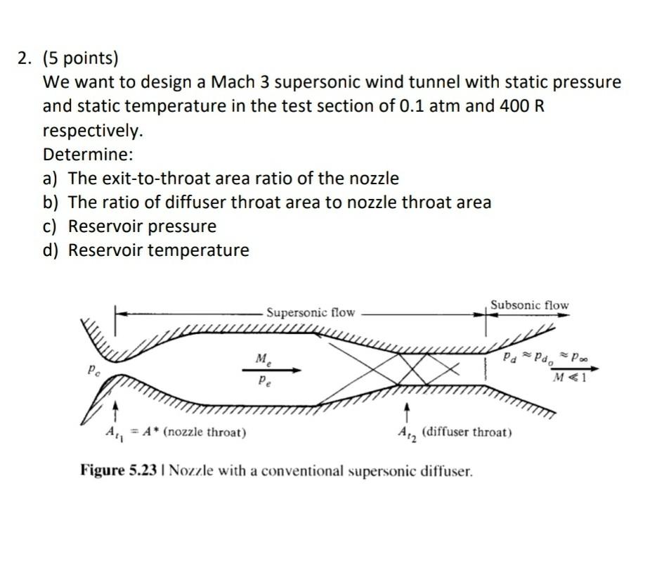 Solved 2. (5 points) We want to design a Mach 3 supersonic | Chegg.com