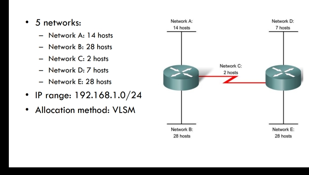 Solved 5 ﻿networks:Network A: 14 ﻿hostsNetwork B: 28 | Chegg.com