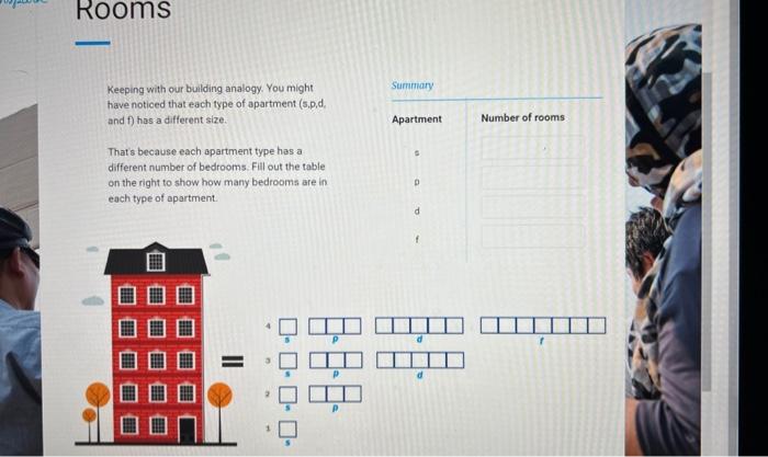 Solved Keeping with our building analogy. You might have | Chegg.com