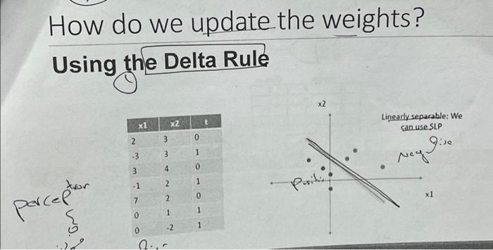 Solved How do we update the weights? Using the Delta Rule | Chegg.com
