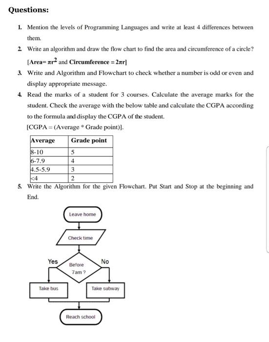 Solved Questions: 1. Mention the levels of Programming | Chegg.com