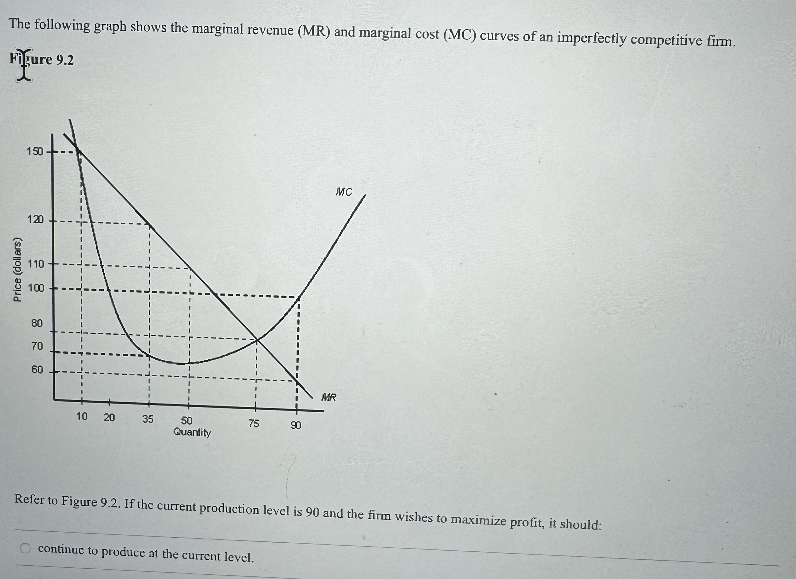 Solved The following graph shows the marginal revenue (MR) | Chegg.com