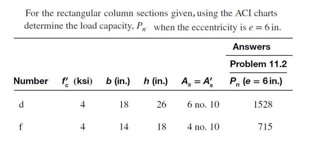 Solved For the rectangular column sections given, using the | Chegg.com