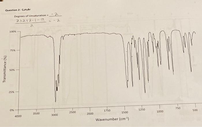 Solved b) Analyze the IR spectrum. Label all relevant | Chegg.com