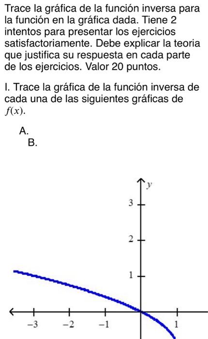 Trace la gráfica de la función inversa para la función en la gráfica dada. Tiene 2 intentos para presentar los ejercicios sat