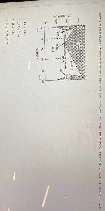 Solved Below is the phase diagram of the binary alloy system | Chegg.com