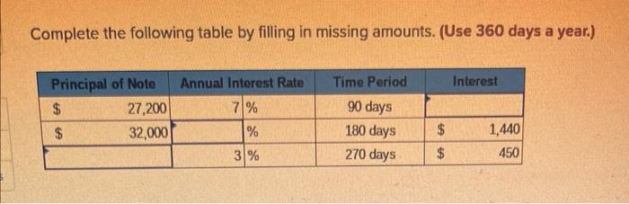 Solved Complete the following table by filling in missing | Chegg.com