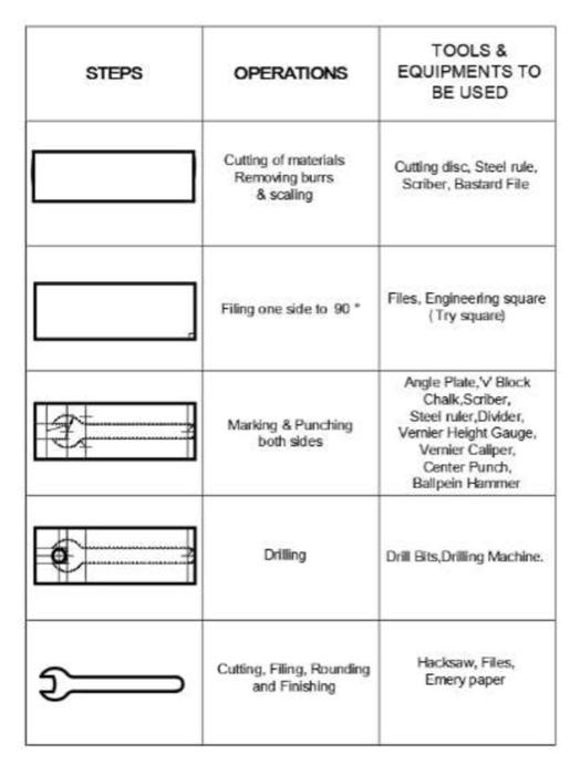 Solved can i get a ans for drill drift step by step