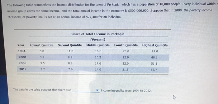Solved The following table summarizes the income | Chegg.com