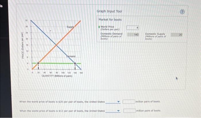 Solved 6. Import demand and export supply The following | Chegg.com