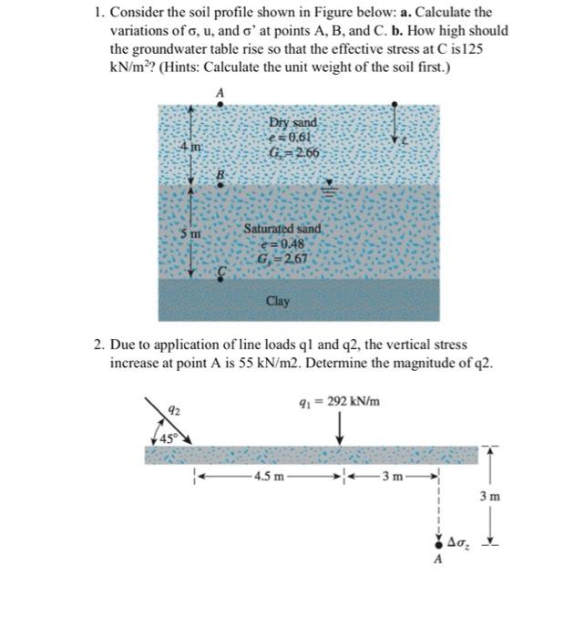 Solved 1. Consider The Soil Profile Shown In Figure Below: | Chegg.com