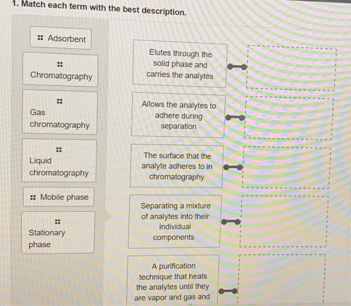 Solved 1. Match each term with the best description.