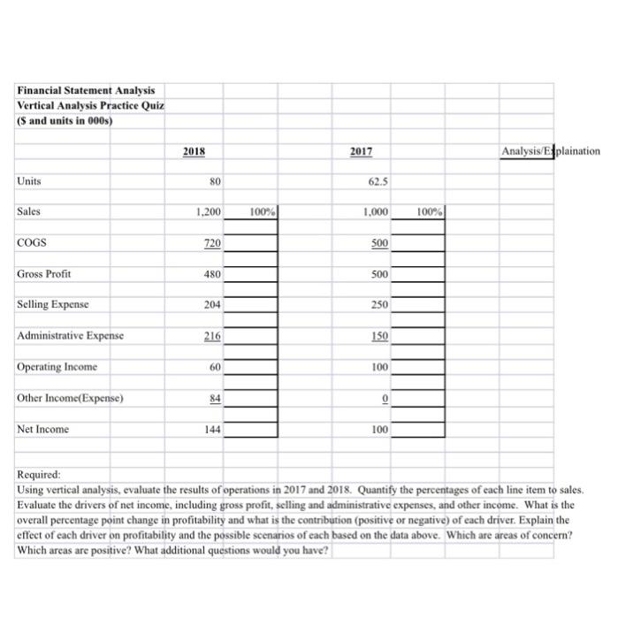 Solved Financial Statement Analysis Vertical Analysis Chegg Com