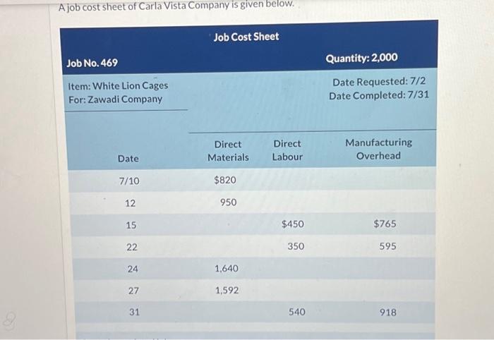 solved-a-job-cost-sheet-of-carla-vista-company-is-given-chegg