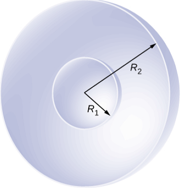 Two Concentric Conducting Spherical Shells – PESY
