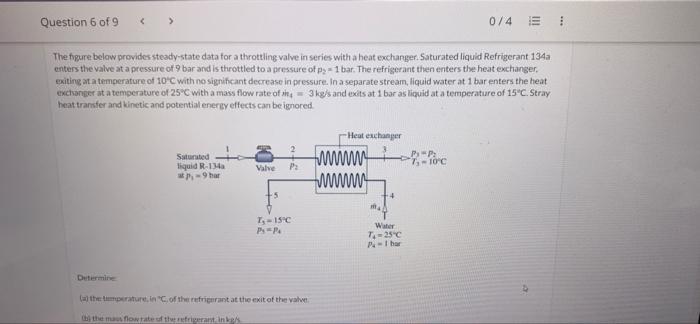 Solved Question 6 of 9 The figure below provides | Chegg.com