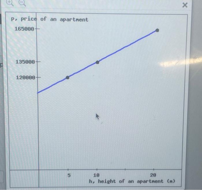 Solved Find a formula for the linear equation graphed below. | Chegg.com
