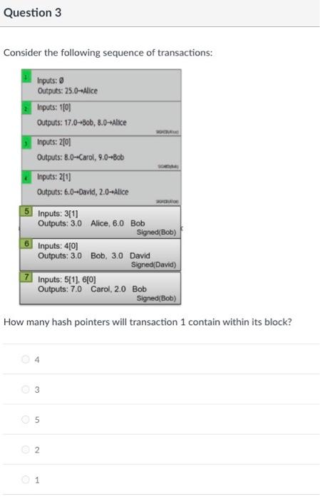Solved Question 3 Consider the following sequence of | Chegg.com