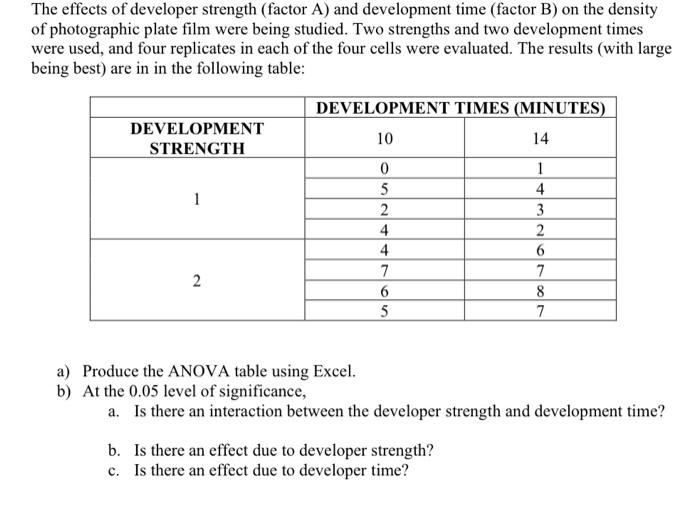 Solved The effects of developer strength (factor A) and