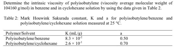 Solved Determine the intrinsic viscosity of polyisobutylene | Chegg.com